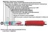 Амортизатор УАЗ Патриот зад. масл. RS5194 (Rancho)