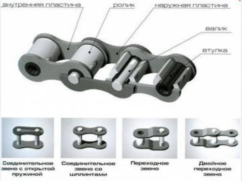 Цепь привода ПР-19,05-3180 (264 звена) 5м - Авторота